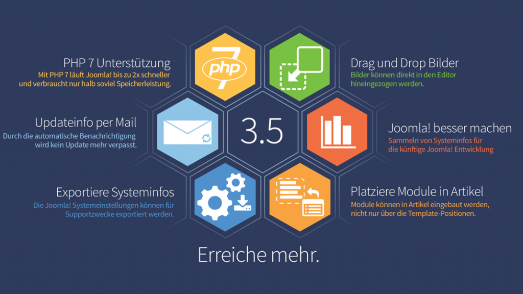 Joomla 3.5 veröffentlicht
